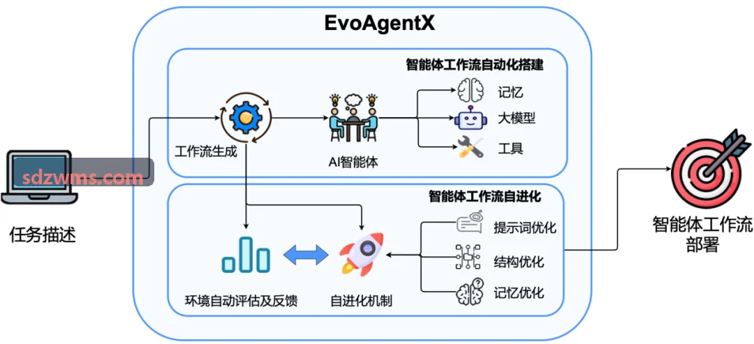J9APP在便携式医疗影像分析仪器的应用